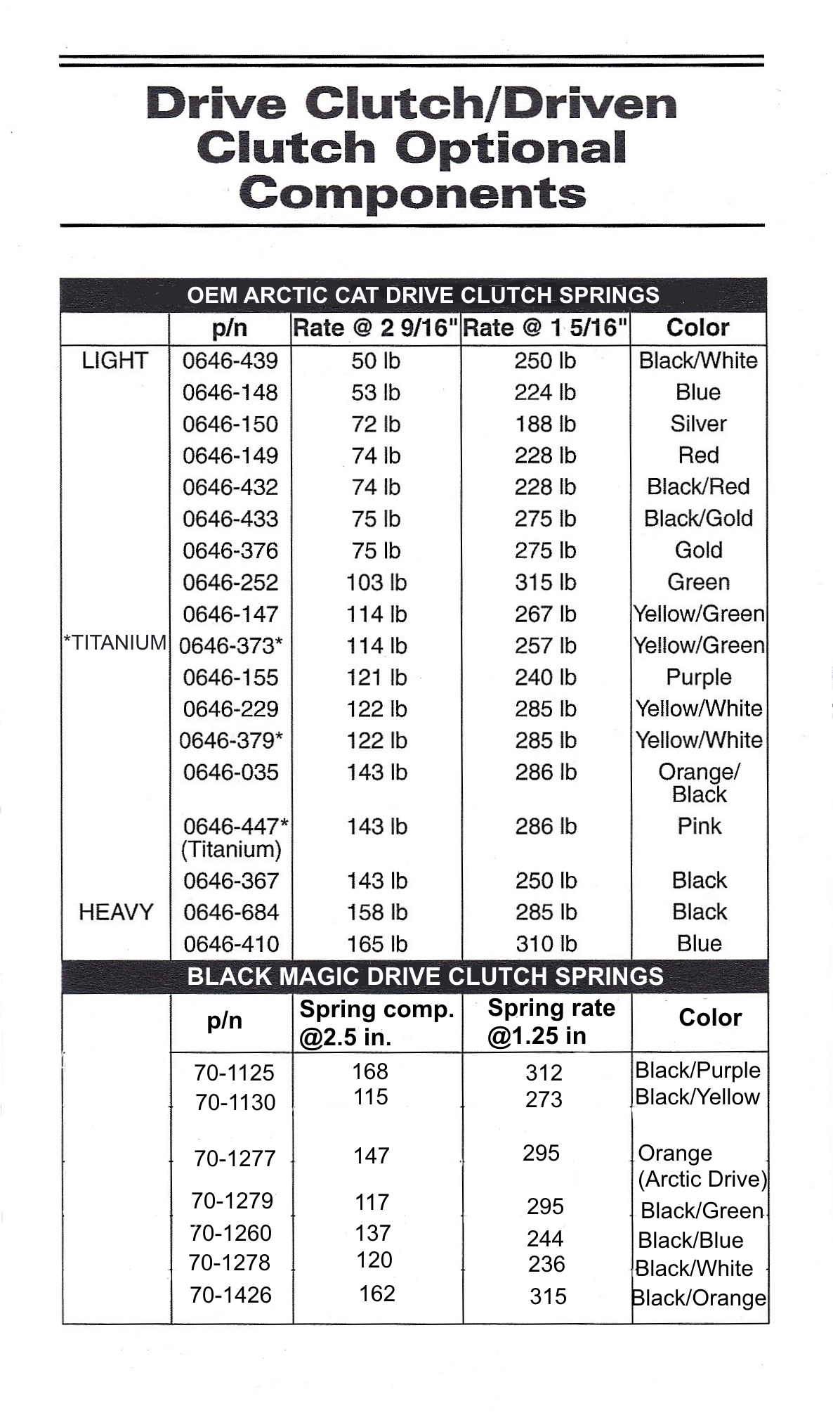 Arctic Cat Spring Chart